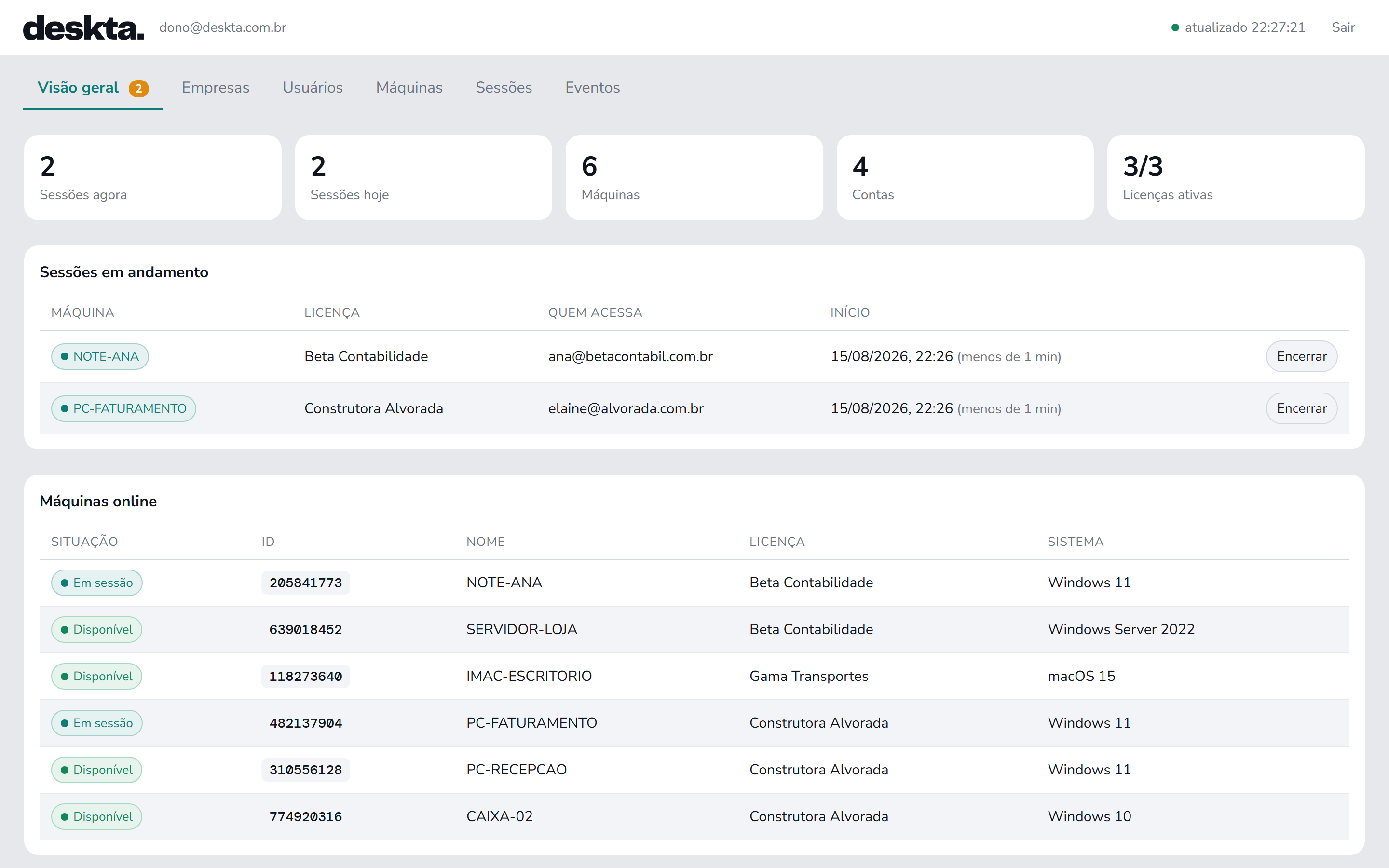 A conta do Deskta na web, com sessões em andamento,
                    máquinas online, contas e licenças.